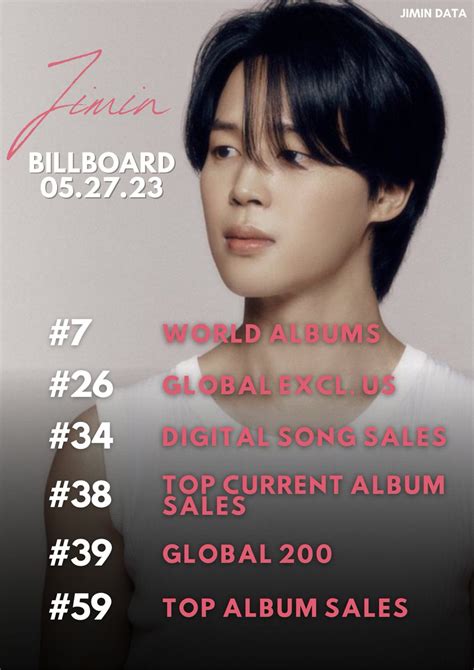 Sweetmango On Twitter RT PJM Data Jimin On This Week S Billboard