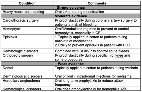 Research review: prehospital TXA administration, side effects