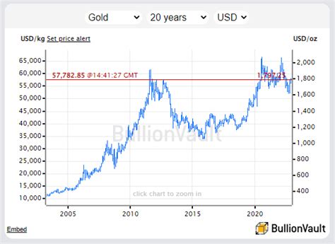 Deutsche Bank Returns to Bullion as Gold Matches Record High, Silver ...