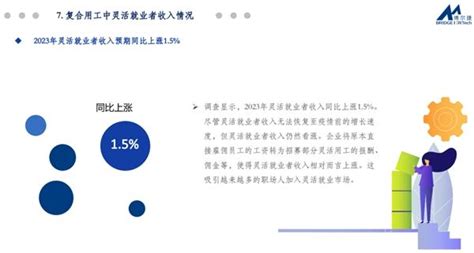 博尔捷数字科技集团重磅发布 2023年人才薪酬趋势报告 Tom资讯