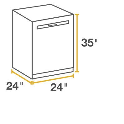 How To Measure For Standard Dishwasher Sizes