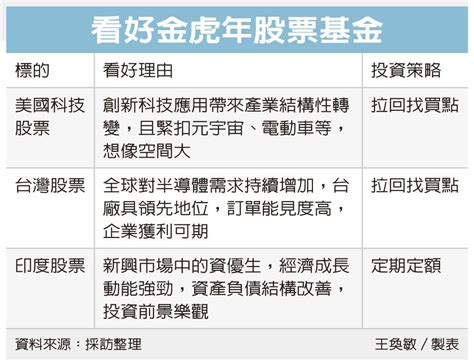 美、台、印度基金 有潛利 基金天地 理財 經濟日報