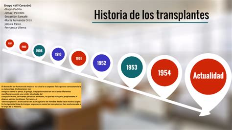 Historia De Los Transplantes By Ismael Paredes On Prezi