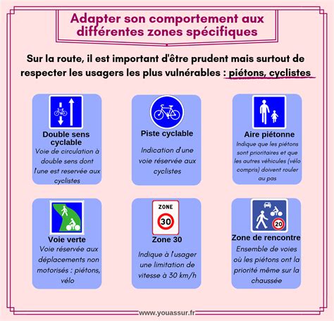 Partage de la route comment circuler en toute sécurité Blog YouAssur