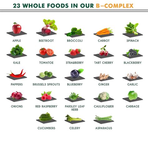 Foods High In Vitamin B Complex