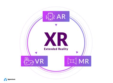 Extended Reality Xr A Complete Guide