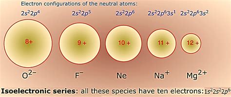 Periodic Trends Ionic Radius W3schools