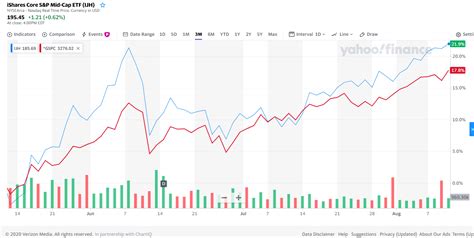 IShares Core S P Mid Cap ETF Weighing The Pros And Cons NYSEARCA IJH