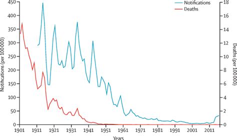 Are Victorian diseases making a comeback? – UK Health Security Agency