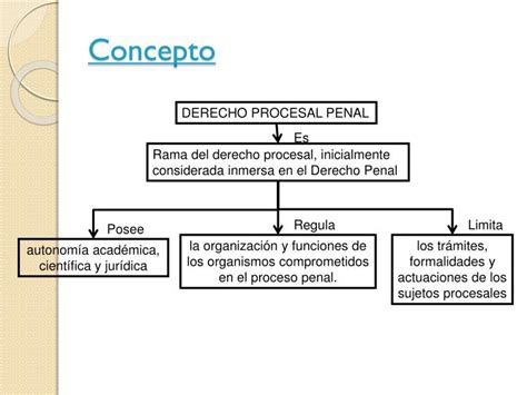 Ppt Derecho Procesal Penal I Powerpoint Presentation Id 5610478