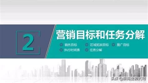 2020年營銷計劃書，營銷目標、營銷策略，管理、執行、swot等 每日頭條