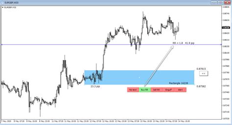 Risk Reward Indicator Mt4 Risk Reward Ratio Tool For MT4 And MT5