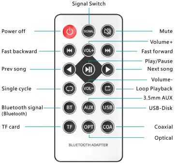 FastTech M8 NFC Digital Display Bluetooth Adapter User Manual