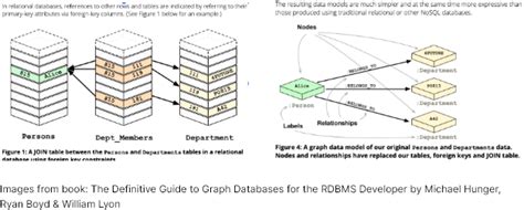 What are Knowledge Graphs - Zenia Graph