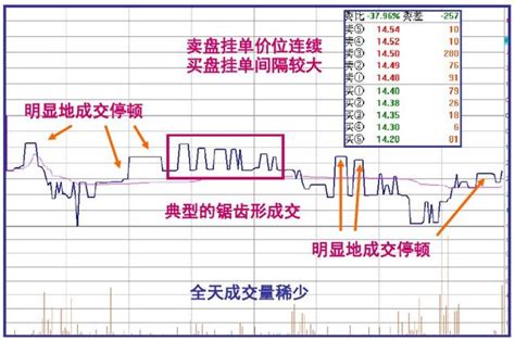 主力交易員坦言：終於把「盤口暗語」的秘密講透了，值得去用心領悟 每日頭條