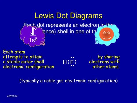 Ppt Lewis Dot Diagrams Powerpoint Presentation Free Download Id732915