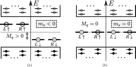 Figure From Monopole Hierarchy In Transitions Out Of A Dirac Spin