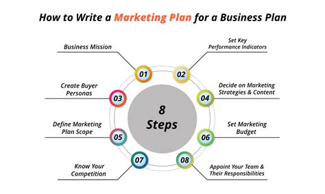 How To Write Marketing Plan In Business Plan With Examples