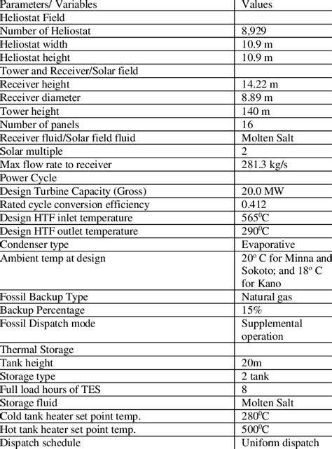 system characteristicsspecifications  table