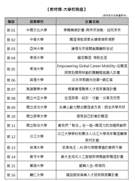 最新消息 ｜青年職涯輔導資訊平臺113 年大專校院推動職涯輔導補助計畫核定名單公布