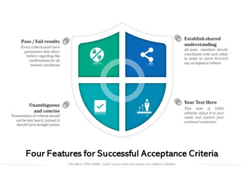 Four Features For Successful Acceptance Criteria Ppt Powerpoint Presentation Gallery Graphics