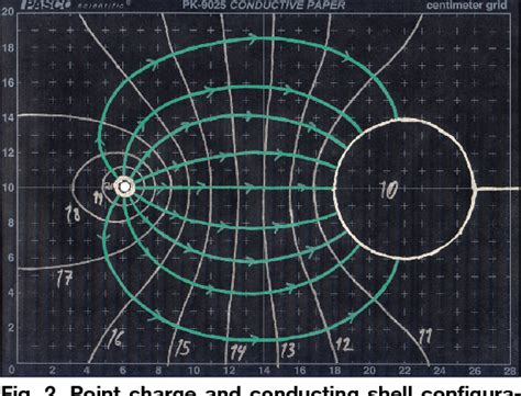 Beyond The Point Charge Equipotential Surfaces And Electric Fields Of