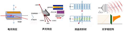 福晶小课堂激光偏转技术及应用 Powered By Discuz