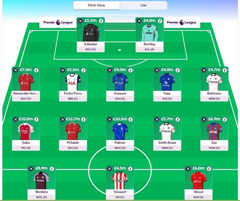 Fpl Gameweek Tips Captain Transfer Targets Team Selection Fpl