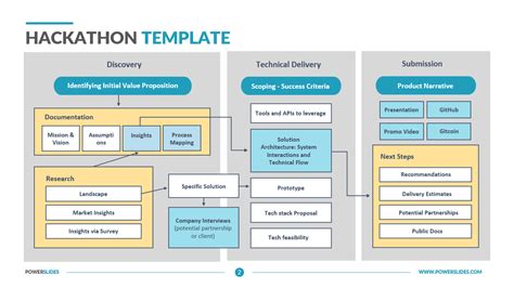 Hackathon Template | Access 7,350+ Templates | PowerSlides®