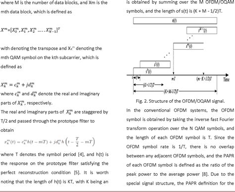 Figure From Peak To Average Power Ratio Reduction For Ofdm Oqam