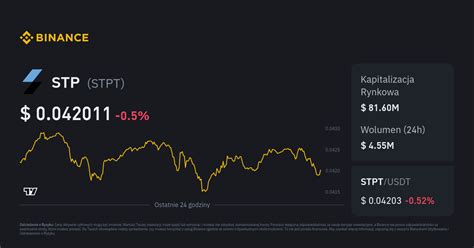 Kurs STP Cena STPT Wykres na Żywo i USD Konwerter Binance