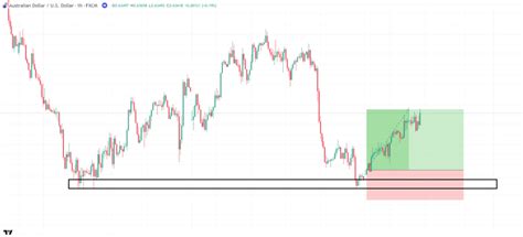 Chart Patterns Cheat Sheet Tradingwithrayner Stock Markets For Nerds