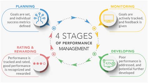 What Is Human Resource Management Key Functions And Future Trends Itchronicles