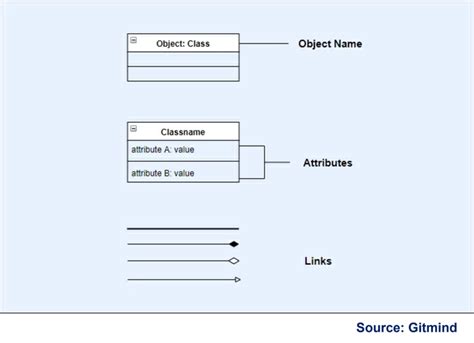 Object Diagram - CIO Wiki