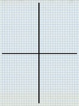 Coordinate Grid Drawing Snapchat by Corey Lingerfelt | TPT