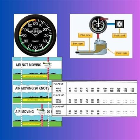 Exploring Airspeed Types And The Role Of The Airspeed Indicator