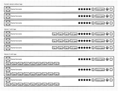 tagging - Displaying multiple tags in user list item together with