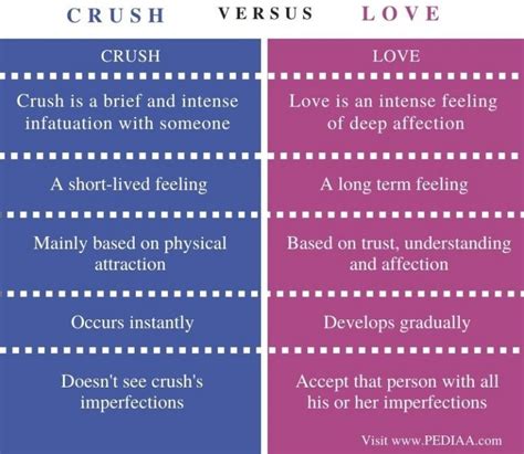 What Is The Difference Between Crush And Love Pediaacom