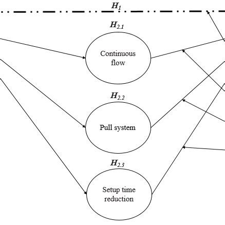 Conceptual Framework | Download Scientific Diagram