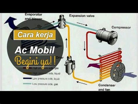 Cara Kerja Ac Pada Mobil 03 Salon Mobil