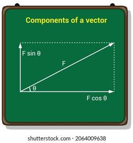 Uniform Magnetic Field Diagram Physics Stock Vector (Royalty Free ...