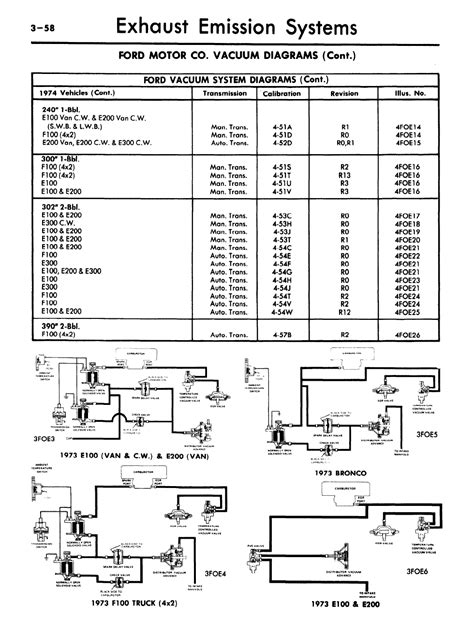 Diagram Ford Vacuum Diagram Mydiagram Online