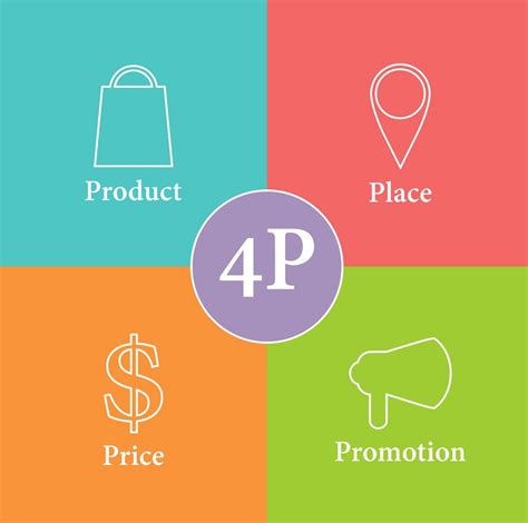 The 4Ps Of Marketing