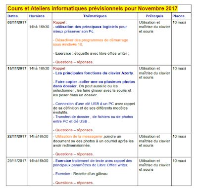 MEDIATION NUMERIQUE DU MIGNON Rappel Des Cours Et Ateliers