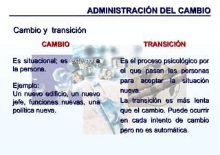 Administraci N Del Cambio Ppt