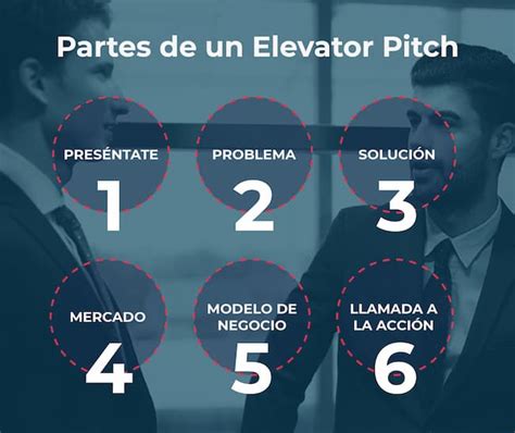 Partes De Un Pitch Image To U