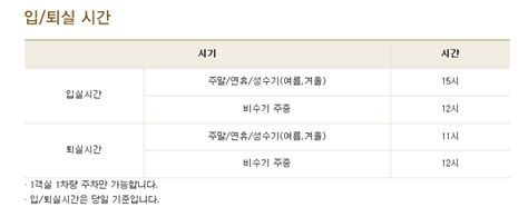 부산 부산 해운대 리조트 한화리조트 해운대 티볼리 패밀리룸 상세후기 네이버 블로그