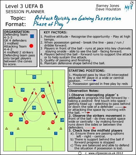 40 Football Session Plan Template Hamiltonplastering Soccer Drills