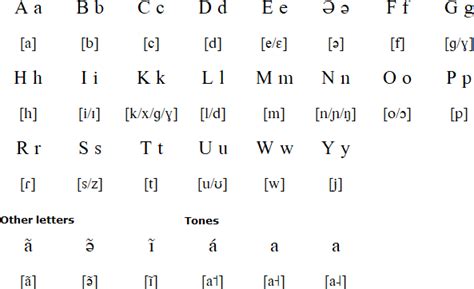 Berba language and alphabet