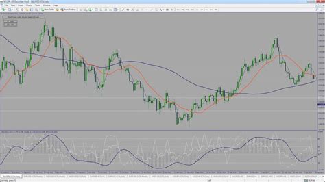 Weekly Live Forex Market Analysis For February 20 To 24 Youtube